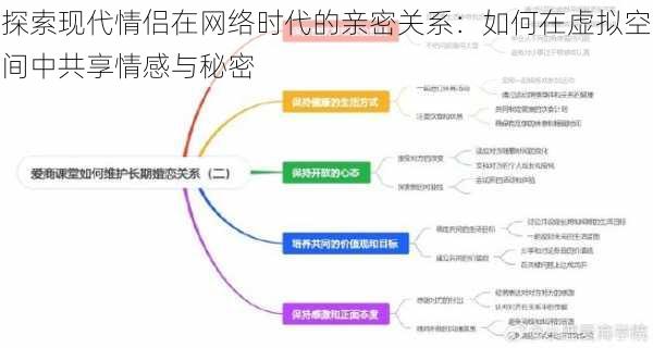 探索现代情侣在网络时代的亲密关系:如何在虚拟空间中共享情感与秘密