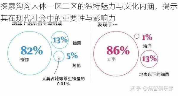 探索沟沟人体一区二区的独特魅力与文化内涵,揭示其在现代社会中的重要性与影响力