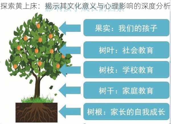 探索黄上床:揭示其文化意义与心理影响的深度分析
