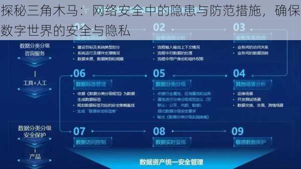 探秘三角木马:网络安全中的隐患与防范措施,确保数字世界的安全与隐私