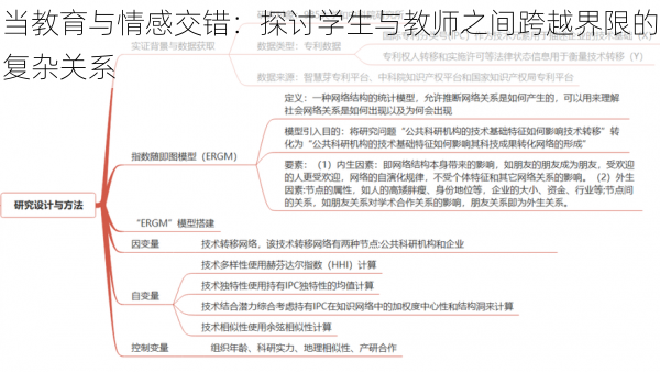 当教育与情感交错:探讨学生与教师之间跨越界限的复杂关系