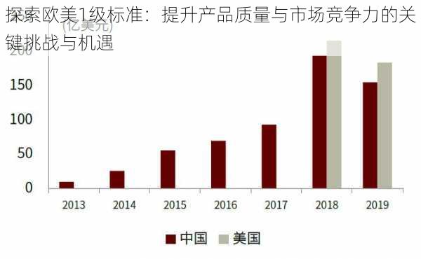 探索欧美1级标准:提升产品质量与市场竞争力的关键挑战与机遇