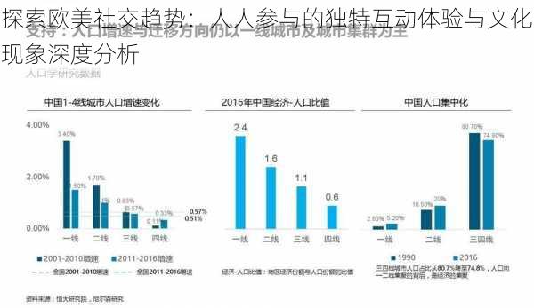 探索欧美社交趋势:人人参与的独特互动体验与文化现象深度分析