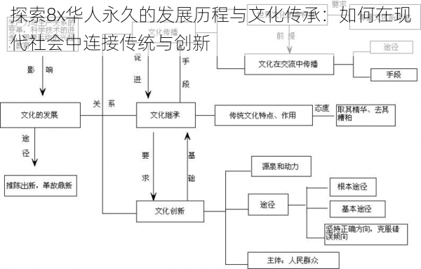 探索8x华人永久的发展历程与文化传承:如何在现代社会中连接传统与创新