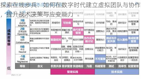 探索在线步兵:如何在数字时代建立虚拟团队与协作,提升战术决策与应变能力