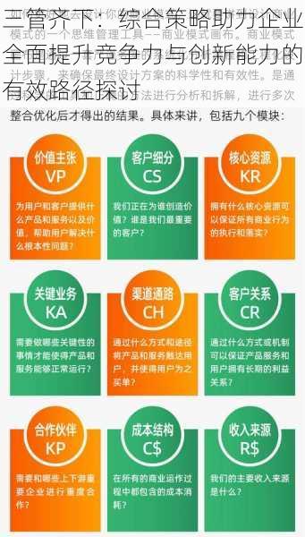 三管齐下:综合策略助力企业全面提升竞争力与创新能力的有效路径探讨