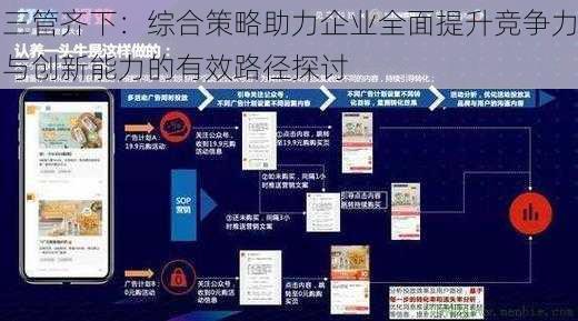 三管齐下:综合策略助力企业全面提升竞争力与创新能力的有效路径探讨