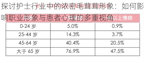 探讨护士行业中的浓密毛茸茸形象:如何影响职业形象与患者心理的多重视角