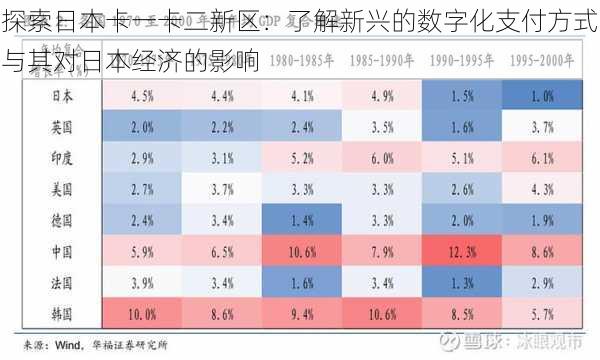 探索日本卡一卡二新区:了解新兴的数字化支付方式与其对日本经济的影响