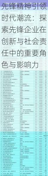 先锋精神引领时代潮流:探索先锋企业在创新与社会责任中的重要角色与影响力