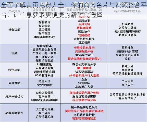 全面了解黄页免费大全:你的商务名片与资源整合平台,让信息获取更便捷的新时代选择