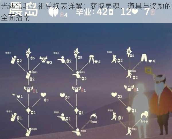 光遇常驻先祖兑换表详解:获取灵魂、道具与奖励的全面指南
