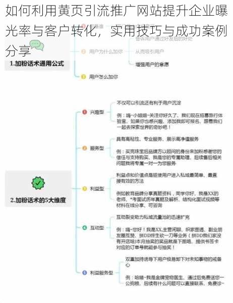 如何利用黄页引流推广网站提升企业曝光率与客户转化,实用技巧与成功案例分享