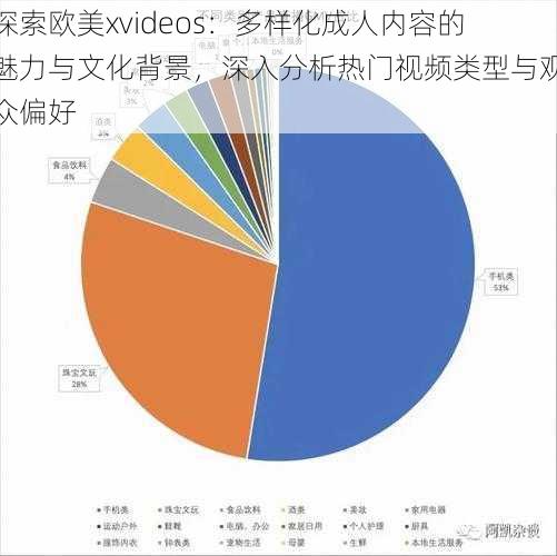 探索欧美xvideos:多样化成人内容的魅力与文化背景,深入分析热门视频类型与观众偏好