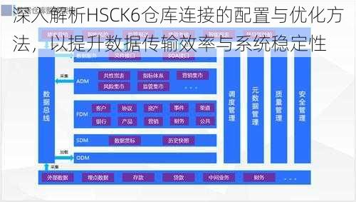 深入解析HSCK6仓库连接的配置与优化方法,以提升数据传输效率与系统稳定性