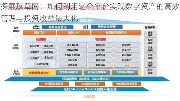 探索玖草网：如何利用这个平台实现数字资产的高效管理与投资收益最大化