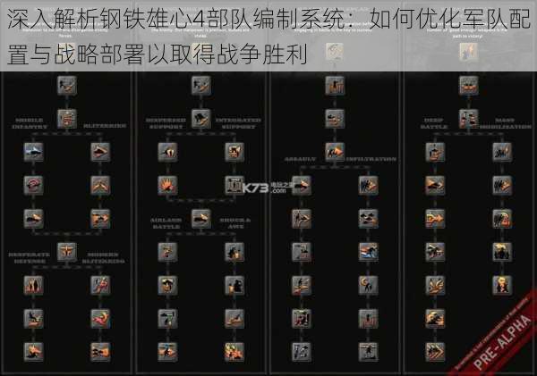 深入解析钢铁雄心4部队编制系统:如何优化军队配置与战略部署以取得战争胜利