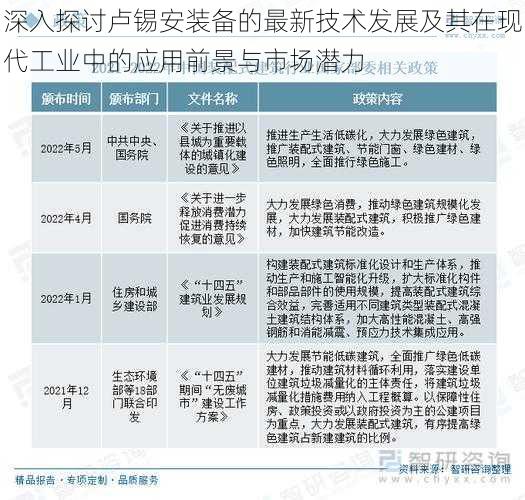 深入探讨卢锡安装备的最新技术发展及其在现代工业中的应用前景与市场潜力