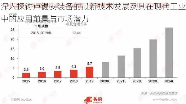 深入探讨卢锡安装备的最新技术发展及其在现代工业中的应用前景与市场潜力