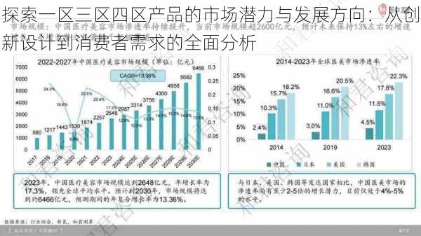 探索一区三区四区产品的市场潜力与发展方向:从创新设计到消费者需求的全面分析