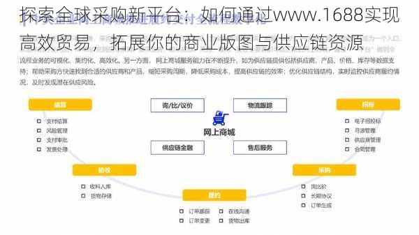 探索全球采购新平台:如何通过www.1688实现高效贸易,拓展你的商业版图与供应链资源