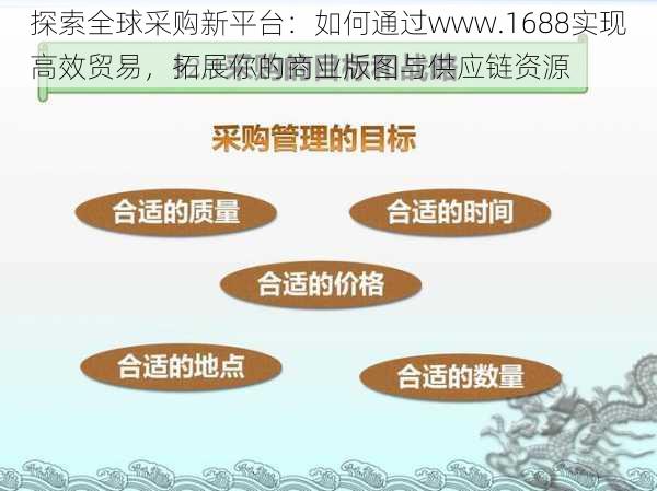 探索全球采购新平台:如何通过www.1688实现高效贸易,拓展你的商业版图与供应链资源