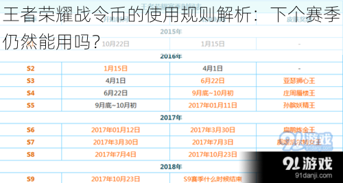 王者荣耀战令币的使用规则解析:下个赛季仍然能用吗?