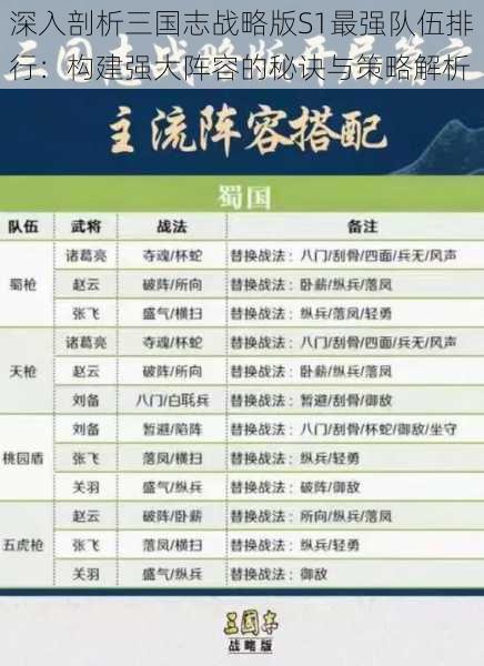 深入剖析三国志战略版S1最强队伍排行:构建强大阵容的秘诀与策略解析