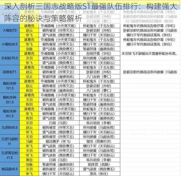 深入剖析三国志战略版S1最强队伍排行:构建强大阵容的秘诀与策略解析