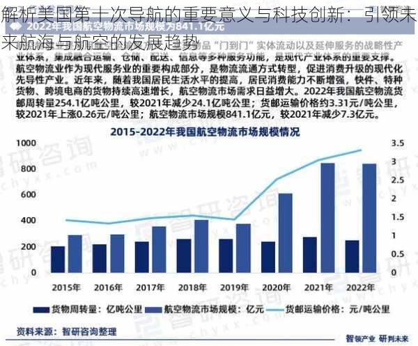 解析美国第十次导航的重要意义与科技创新：引领未来航海与航空的发展趋势