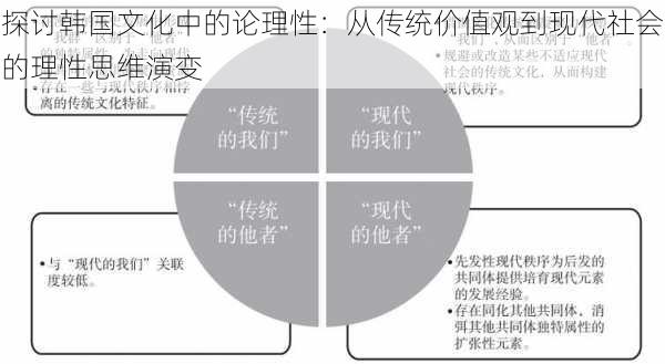 探讨韩国文化中的论理性:从传统价值观到现代社会的理性思维演变