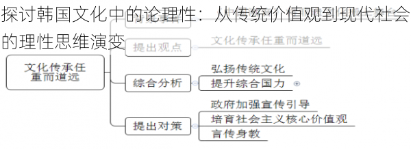 探讨韩国文化中的论理性:从传统价值观到现代社会的理性思维演变