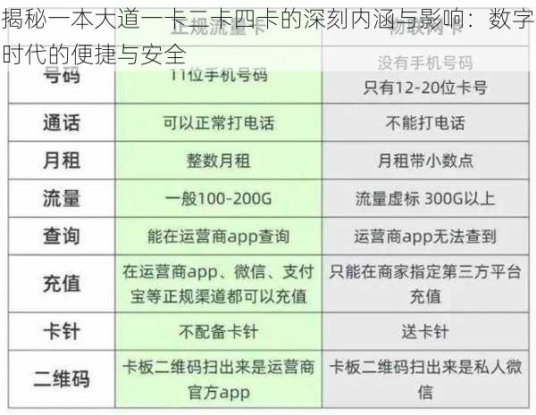 揭秘一本大道一卡二卡四卡的深刻内涵与影响:数字时代的便捷与安全