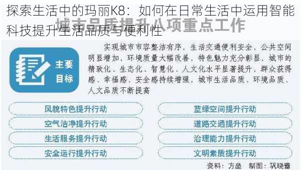 探索生活中的玛丽K8:如何在日常生活中运用智能科技提升生活品质与便利性