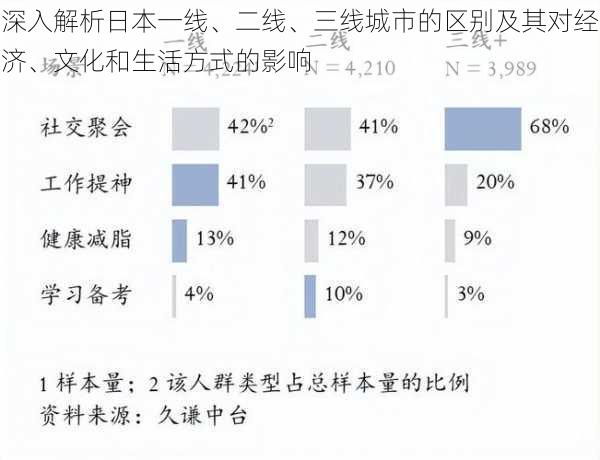 深入解析日本一线、二线、三线城市的区别及其对经济、文化和生活方式的影响