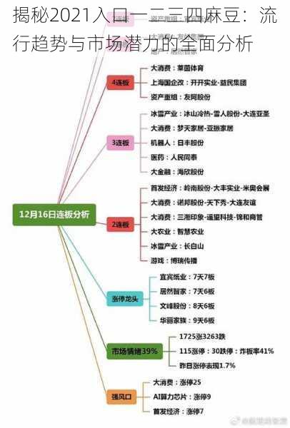 揭秘2021入口一二三四麻豆:流行趋势与市场潜力的全面分析