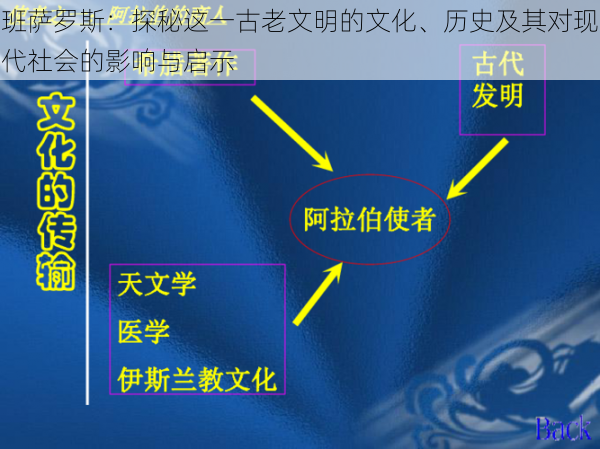 班萨罗斯:探秘这一古老文明的文化、历史及其对现代社会的影响与启示