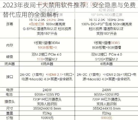 2023年夜间十大禁用软件推荐:安全隐患与免费替代应用的全面解析