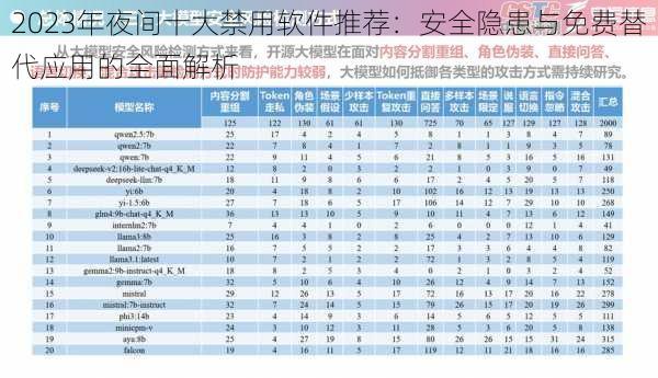 2023年夜间十大禁用软件推荐:安全隐患与免费替代应用的全面解析