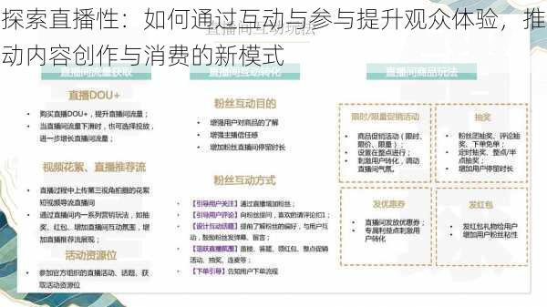 探索直播性:如何通过互动与参与提升观众体验,推动内容创作与消费的新模式