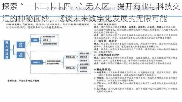 探索“一卡二卡卡四卡”无人区：揭开商业与科技交汇的神秘面纱，畅谈未来数字化发展的无限可能