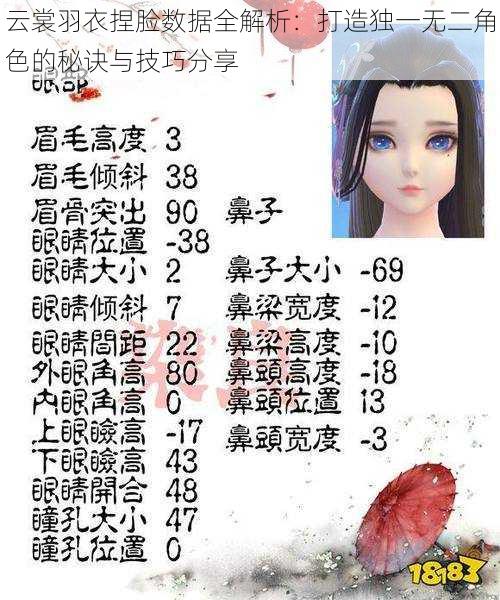 云裳羽衣捏脸数据全解析：打造独一无二角色的秘诀与技巧分享