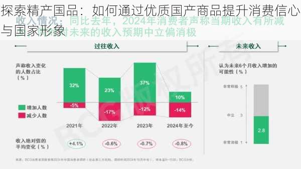 探索精产国品:如何通过优质国产商品提升消费信心与国家形象