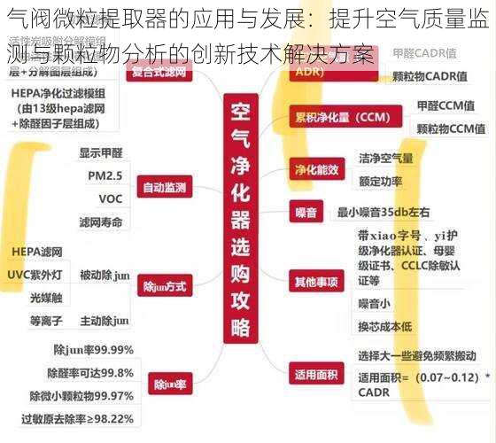 气阀微粒提取器的应用与发展:提升空气质量监测与颗粒物分析的创新技术解决方案
