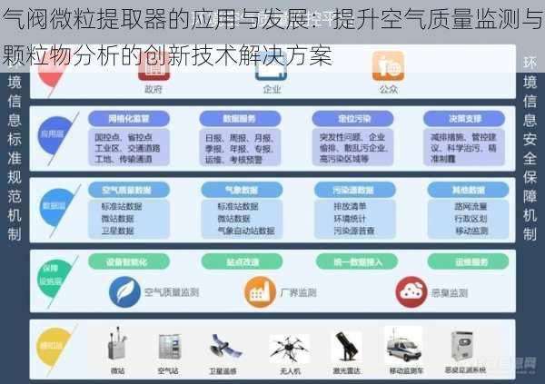 气阀微粒提取器的应用与发展:提升空气质量监测与颗粒物分析的创新技术解决方案