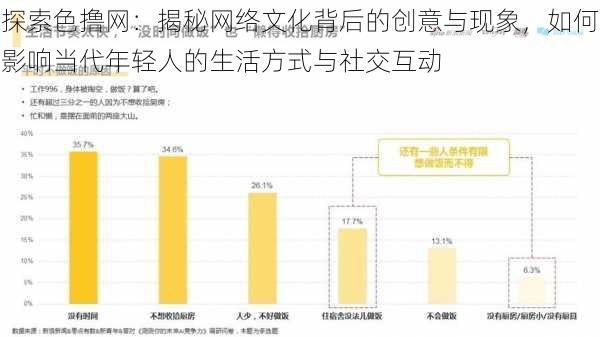 探索色撸网:揭秘网络文化背后的创意与现象,如何影响当代年轻人的生活方式与社交互动