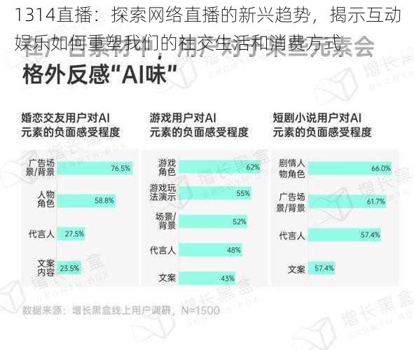 1314直播：探索网络直播的新兴趋势，揭示互动娱乐如何重塑我们的社交生活和消费方式