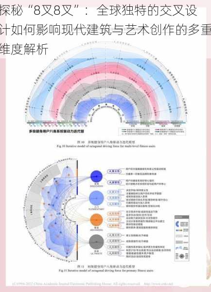 探秘“8叉8叉”:全球独特的交叉设计如何影响现代建筑与艺术创作的多重维度解析