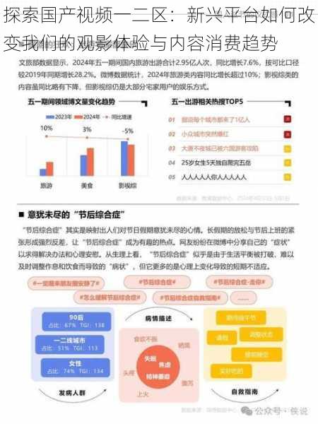 探索国产视频一二区:新兴平台如何改变我们的观影体验与内容消费趋势