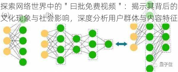 探索网络世界中的"曰批免费视频":揭示其背后的文化现象与社会影响,深度分析用户群体与内容特征